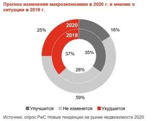 Размер Крупной Сделки В 2020 Году