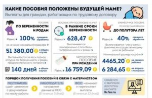 На какие выплаты рассчитывать при уходе в декрет матери одиночке в москве 2020