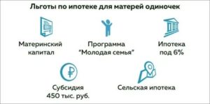 Программа жилище для матерей одиночек