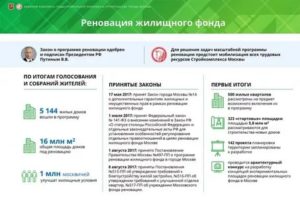 Программа Реновации В Москве Официальный Сайт Сроки