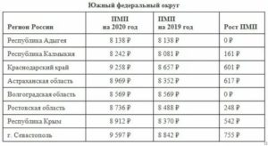 Пенсии в волгограде в 2020