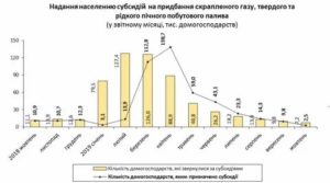 Минимальный Размер Субсидии По Тольятти 2020