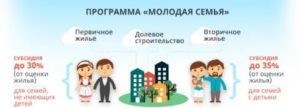 Программа Молодая Семья 2020 Условия Официальный Сайт Калининград