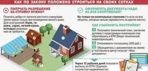 Можно ли в 2020 году получить разрешение на сроительво в снт