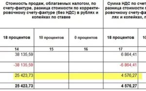 Перевозки с ндс и без ндс в чем разница