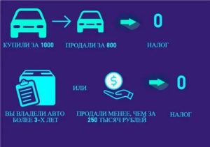 Продал Автомобиль За 80 Тысяч Какой Налог