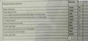 Список Молочной Кухни Беременным 2020 В Москве И Области