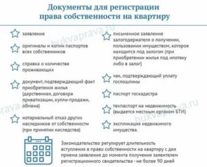 Срок Регистрации Права Собственности На Квартиру В Росреестре Через Мфц