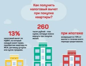 Надо платить налог при покупке квартиры