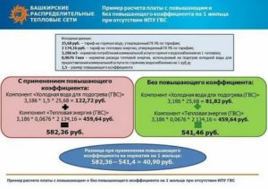 Что Такое Повышающий Коэффициент Гвс