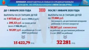 Что Положено За Третьего Ребенка В 2020 В Воронежской Области