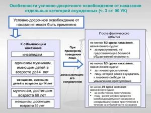 Поправки в ук рф по удо в 2020