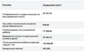 Что Дают За Третьего Ребенка В 2020 В Омской Области