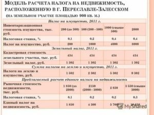 Налог на дом 300 м