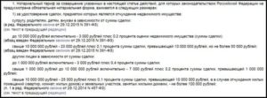 Сколько Стоит Написать Дарственную На Квартиру У Нотариуса