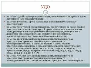 Освобождение по браслету ст228 ч3 вс2020 году