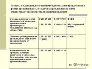 Проводки По Приобретению Трудовых Книжек В Бюджетном Учреждении 2020