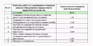 Сколько Стоит Содержание И Ремонт Жилого Помещения В Москве 2020