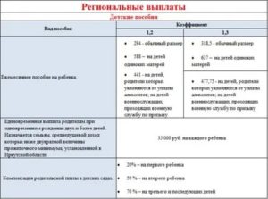 Что Дают За 3 Ребенка Иркутская Область