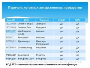 Список Лекарств По Федеральной Льготе На 2020