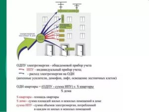 Оплата электроэнергии по общедомовому счетчику законодательство