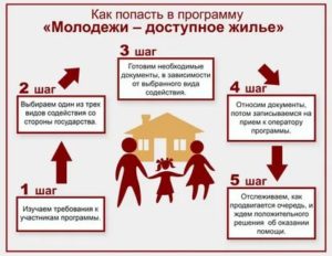 Субсидия от государства для покупки квартиры для молодой семьи в омске