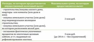 Список Документов Для Возврата Процентов По Ипотечному Кредиту