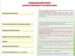 Список пособия военнослужащим и их семьям