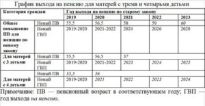Многодетная мать сколько детей в белоруссии на 2020 год