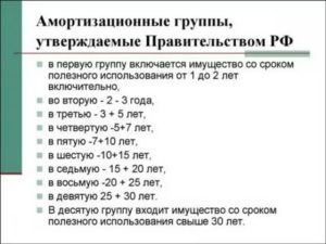 Планшет амортизационная группа