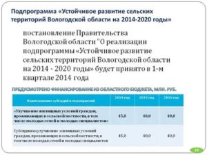 Размер субсидии по программе доступное жилье в 2020 году владимирская область