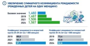 Что Положено За 3 Ребенка В 2020 В Ростовской Области