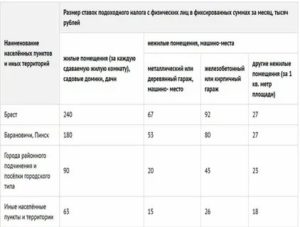 Налог на сдачу квартиры в аренду в беларуси