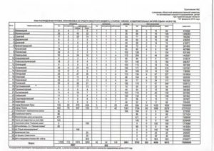 Мсч мвд по московской области узнать наличие путёвок в санатории на 2020 год