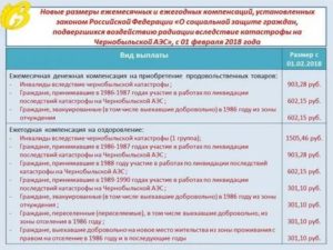 Льготы детям и внукам чернобыльцев