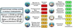 Со Скольки До Скольки Можно Шуметь В Квартире По Закону Рф 2020 В Самаре