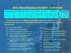 Что Такое Квср В Бюджете Расшифровка