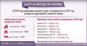 Налог на дарение недвижимости нерезиденты с 2020 года для физических лиц