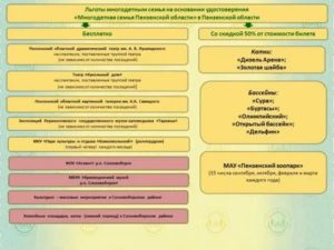 Льготы молодой семье пенза 2020
