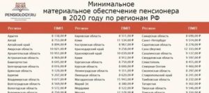 Прожиточный Минимум В Московской Области В 2020 Для Пенсионеров Работающих