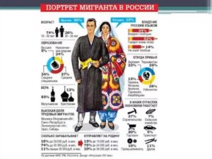 Статистика Сколько Гасторбайтеров В Москве