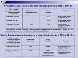 Сколько Составляет Пенсия По Потере Кормильца В 2020  В Тюменской Обл