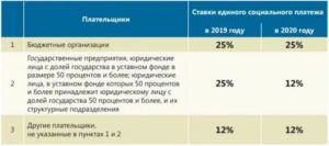 Ставка Транспортного Налога В 2020 Году Хмао