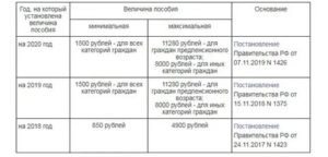 Максимальное Пособие По Безработице В 2020 В Тюмени
