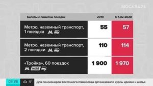 Стоимость Проезда В Наземном Транспорте Москвы С 1 Января 2020