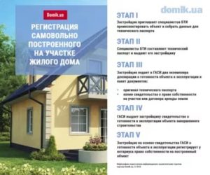 Сколько Стоит Зарегистрировать Дом На Участке В Снт
