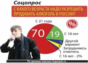 Продажа алкоголя с какого возраста в россии