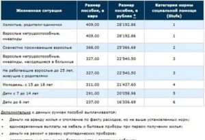 Максимальная Выплата На Бирже Труда В 2020 Году