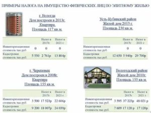 Налог на дом в московской области в 2020 году для физических лиц