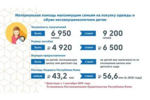 Что Положено Многодетным Малоимущим Семьям В 2020 Москва